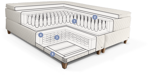 Teile Boxspringbett Aufbauanleitung Boxspringbetten – YUND